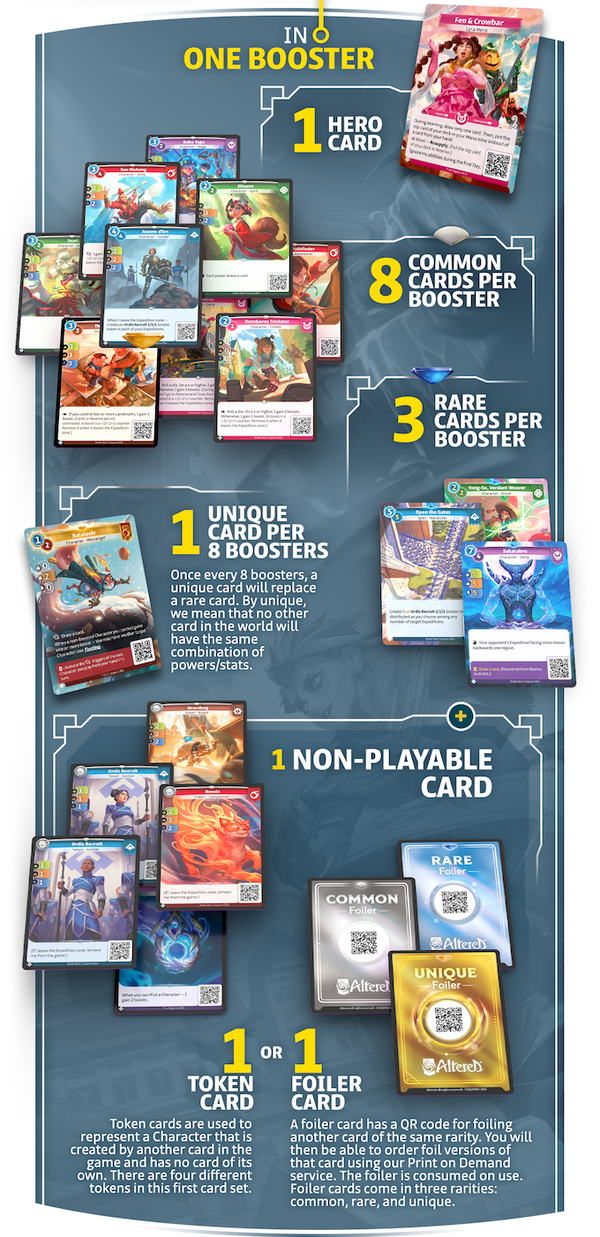 Altered TCG: Beyond the Gates - Kickstarter Booster Pack Altered TCG: Beyond the Gates - Kickstarter Booster Pack